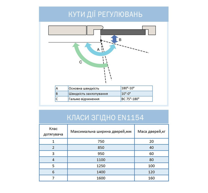 Двигатель двери RYOBI 1200 metallic bronze 80 кг