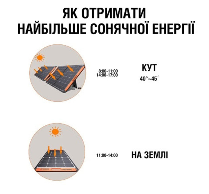 Солнечная панель Solar Saga 100 Jackery