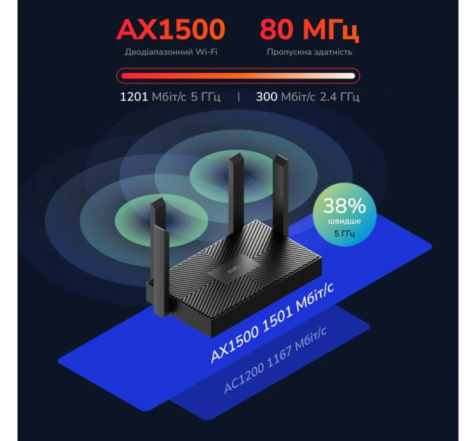 WiFi 6 маршрутизатор Cudy WR1500 двухдиапазонный гигабитный AX1500