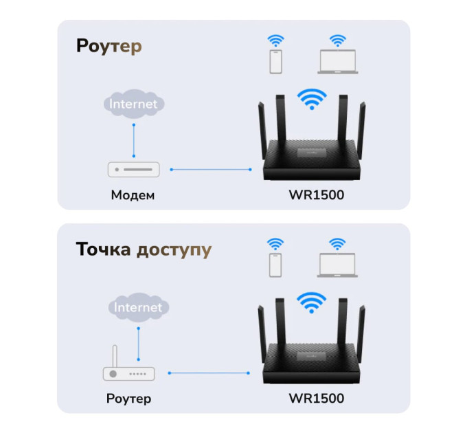 WiFi 6 маршрутизатор Cudy WR1500 двухдиапазонный гигабитный AX1500