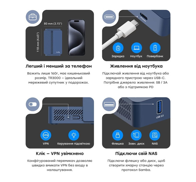 WiFi 6 Mesh-маршрутизатор Cudy TR3000 двухдиапазонный гигабитный портативный AX3000