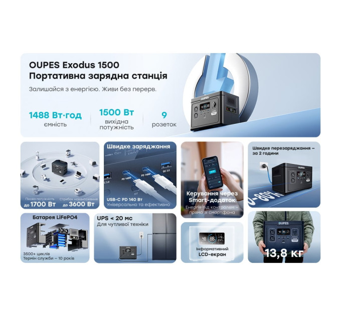 Портативна зарядна станція OUPES S015 (Exodus) 1500W 1488Wh LiFePO4