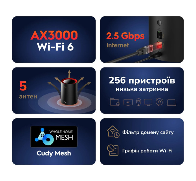 Маршрутизатор WiFi Mesh-система WiFi 6 2.5G Cudy M3000 Black (1-Pack) двухдиапазонный AX3000