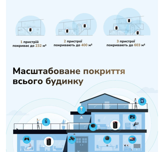 Маршрутизатор WiFi Mesh-система WiFi 6 2.5G Cudy M3000 Black (1-Pack) двухдиапазонный AX3000
