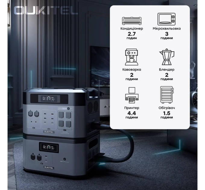 Портативна зарядна станція OUKITEL BP2000E PRO (2048 Вт·год / 3600 Вт)