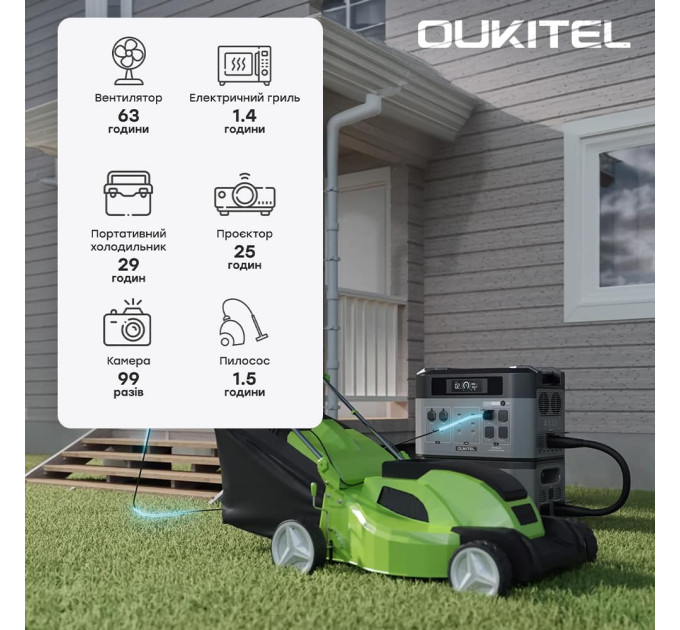 Портативна зарядна станція OUKITEL BP2000E PRO (2048 Вт·год / 3600 Вт)