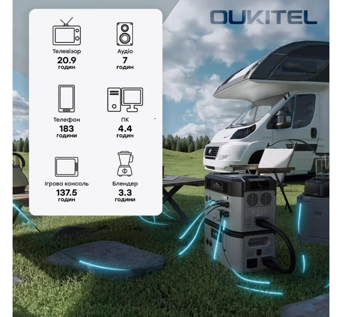 Портативна зарядна станція OUKITEL BP2000E PRO (2048 Вт·год / 3600 Вт)