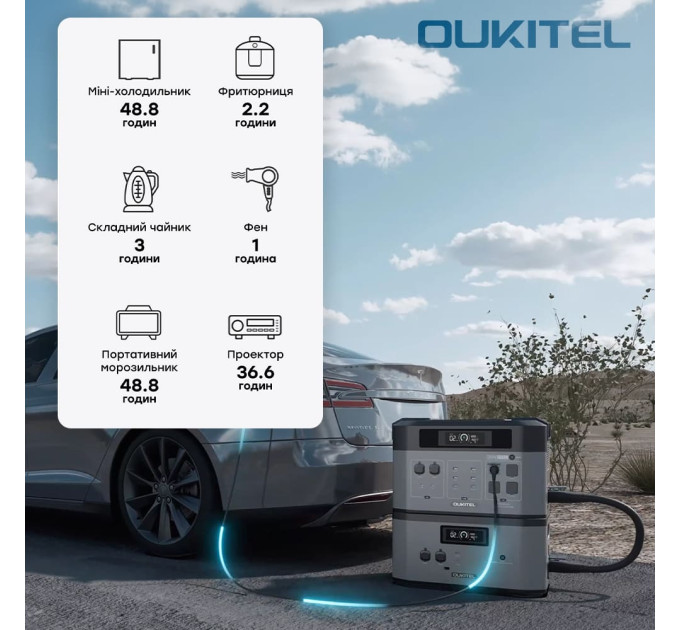 Портативна зарядна станція OUKITEL BP2000E PRO (2048 Вт·год / 3600 Вт)