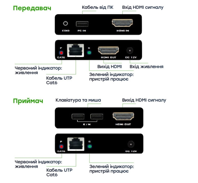 Подовжувач відеосигналу HDMI 60m E-LINK LNK-HDE-60KVM