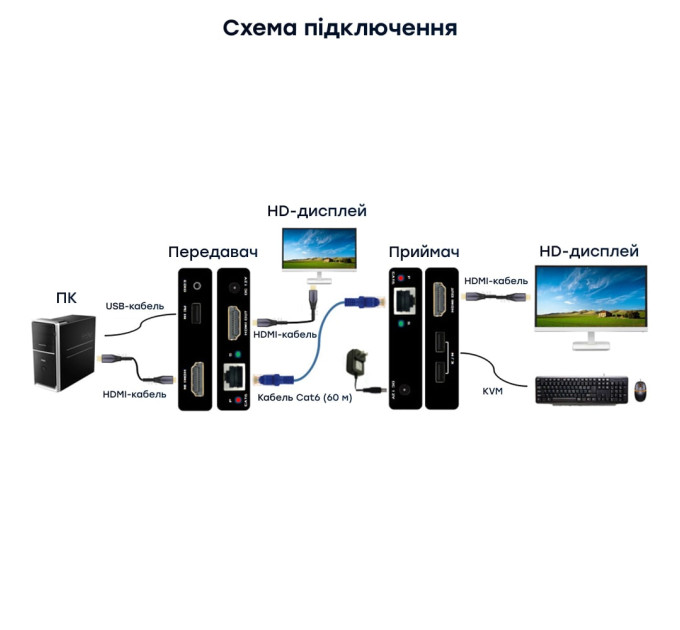 Подовжувач відеосигналу HDMI 60m E-LINK LNK-HDE-60KVM