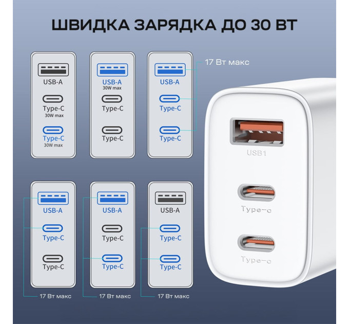 Мережевий зарядний пристрій Choetech PD3046 PD30W GAN USB-A+2xUSB-C White