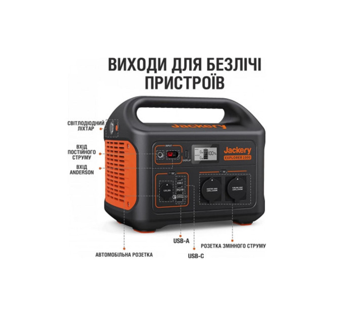Зарядна станція Explorer 1000EU Jackery