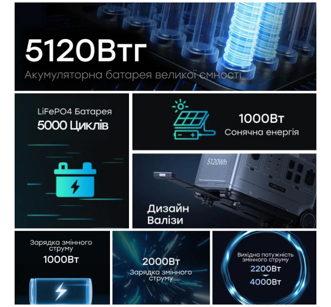 Портативная зарядная станция OUKITEL P5000E 2200W 5120Wh