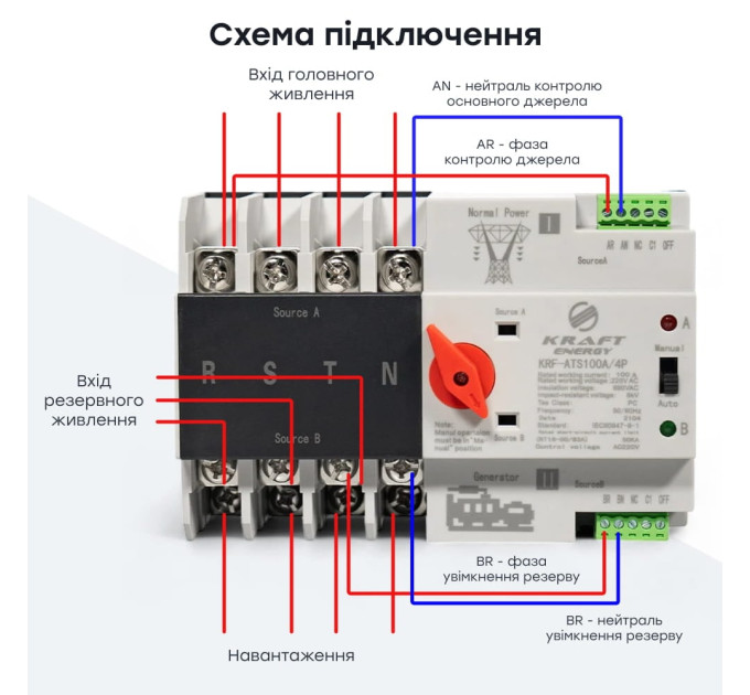 Автоматичний перемикач (АВР) під DIN-рейку Kraft KRF-ATS100A/4p 4 полюси