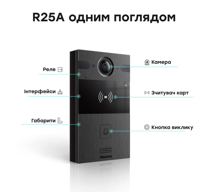 IP-відеопанель 4Mp Akuvox R25A SIP зі зчитувачем EM-Marine / Mifare / NFC