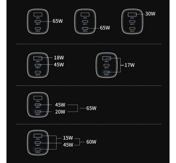 Мережевий зарядний пристрій Choetech PD9006 PD65W GAN USB-A+2xUSB-C White