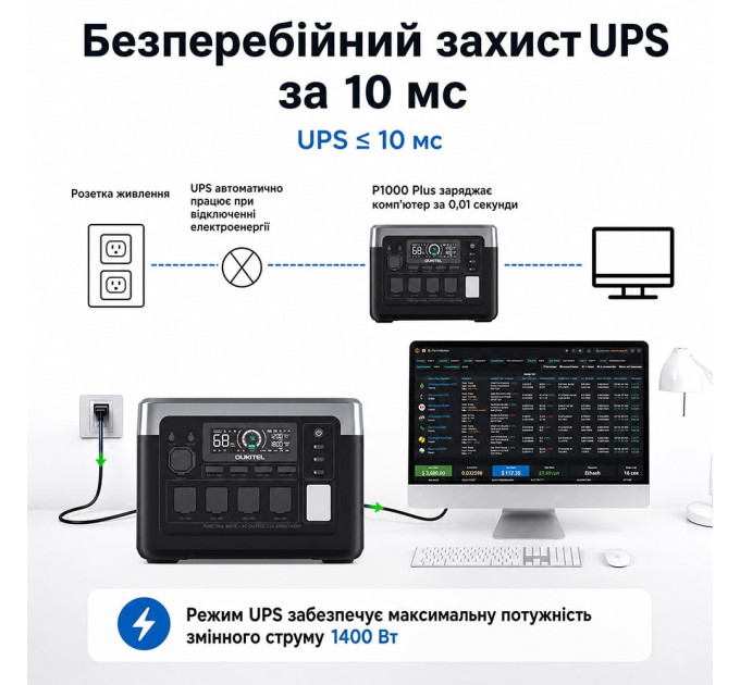 Портативна зарядна станція OUKITEL P1000E PLUS 1800W 1024Wh