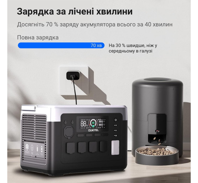 Портативна зарядна станція OUKITEL P1000E PLUS 1800W 1024Wh