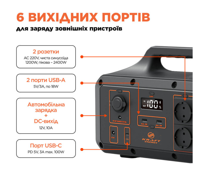 Портативне джерело живлення KPS-1200PX(PGH1000P-S) Kraft