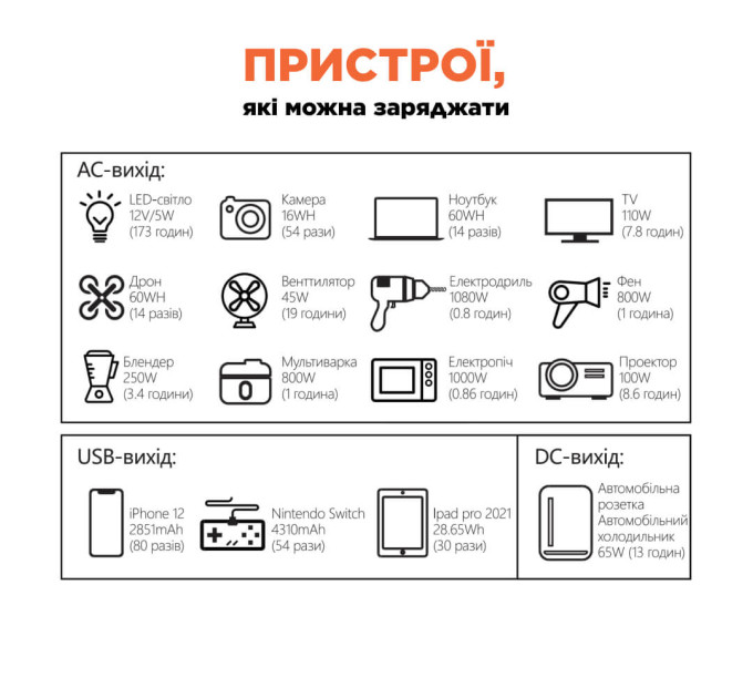 Портативне джерело живлення KPS-1200PX(PGH1000P-S) Kraft