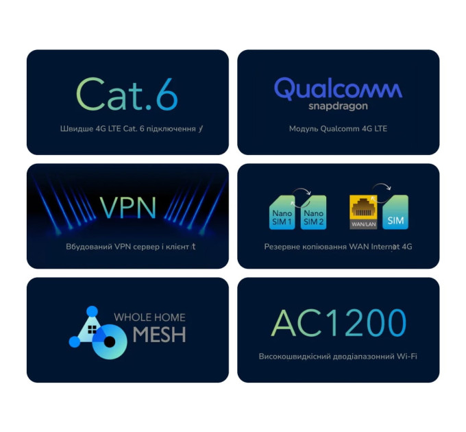 WiFi 5 Mesh 4G LTE-маршрутизатор Cudy LT700 CAT6 дводіапазонний гігабітний АС1200