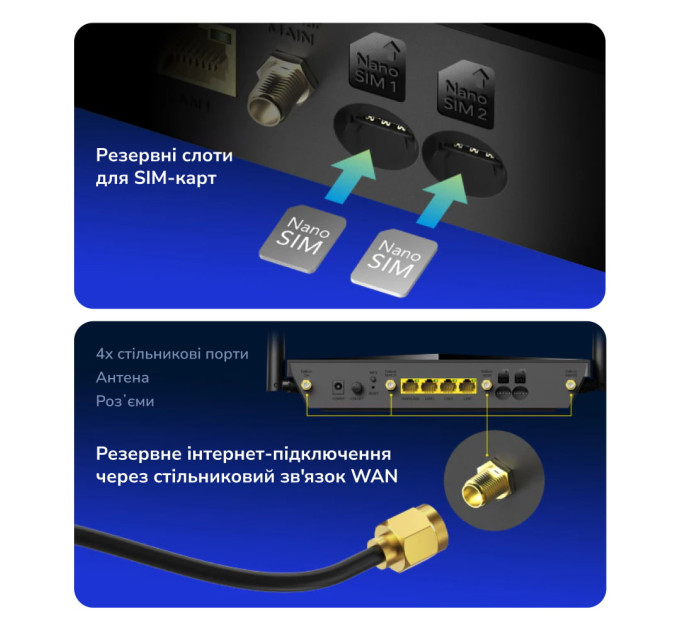WiFi 5 Mesh 4G LTE-маршрутизатор Cudy LT700 CAT6 дводіапазонний гігабітний АС1200