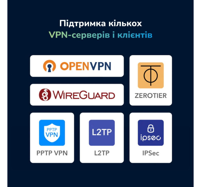 WiFi 5 Mesh 4G LTE-маршрутизатор Cudy LT700 CAT6 дводіапазонний гігабітний АС1200