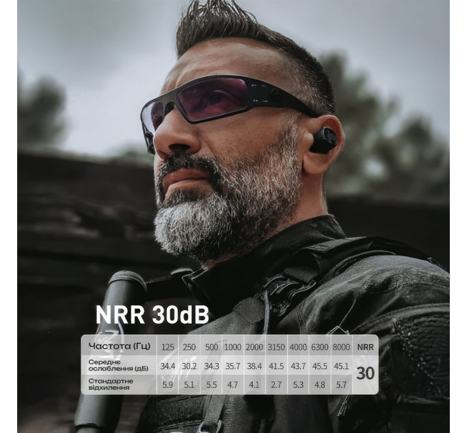 Активные защитные наушники (беруши) Earmor M20T PRO Black с Bluetooth 5.4