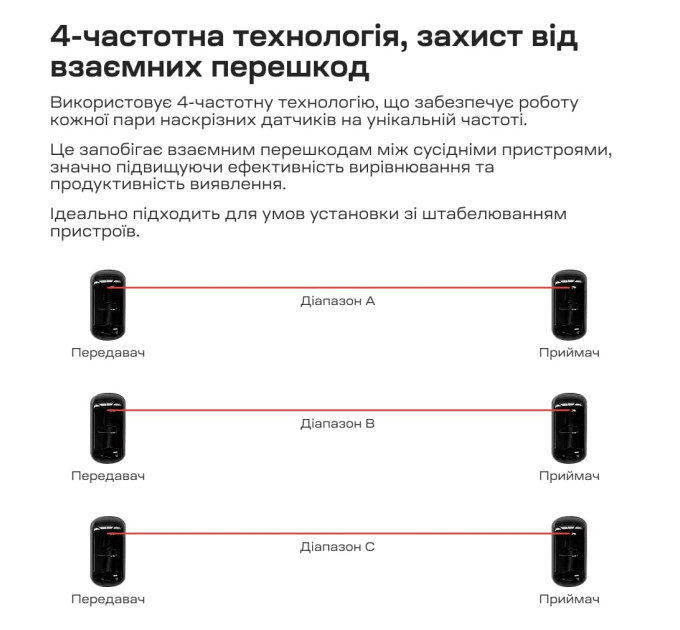 Инфракрасный барьер Trinix TRX-1B/15M 1-лучевой