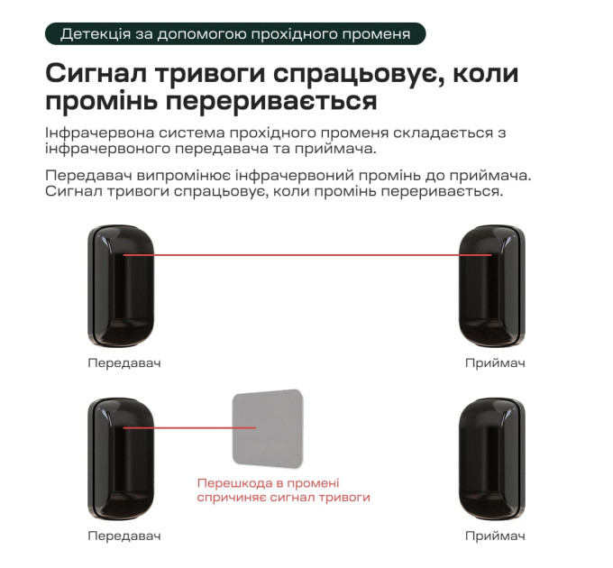 Инфракрасный барьер Trinix TRX-1B/15M 1-лучевой