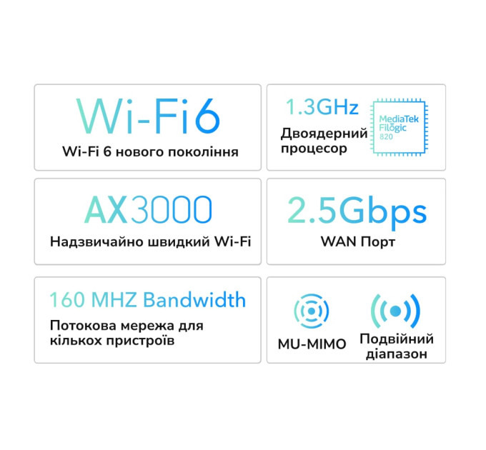 WiFi 6 Mesh-маршрутизатор 2.5G Cudy WR3000H дводіапазонний AX3000