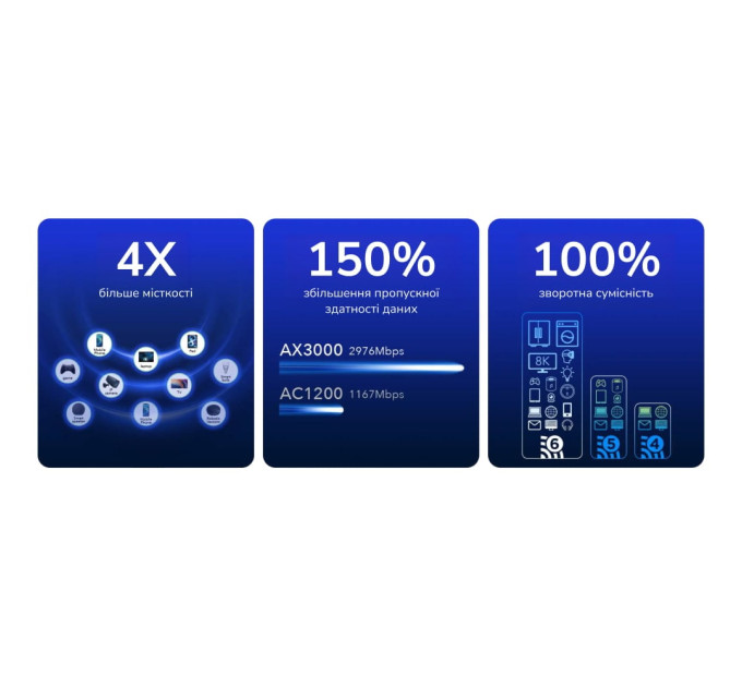 WiFi 6 Mesh-маршрутизатор 2.5G Cudy WR3000H дводіапазонний AX3000