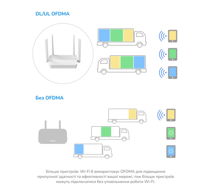 WiFi 6 Mesh-маршрутизатор 2.5G Cudy WR3000H дводіапазонний AX3000