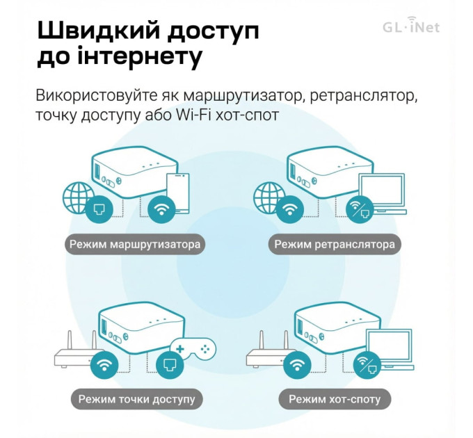 WiFi маршрутизатор GL.iNet Mango (GL-MT300N-V2) портативный