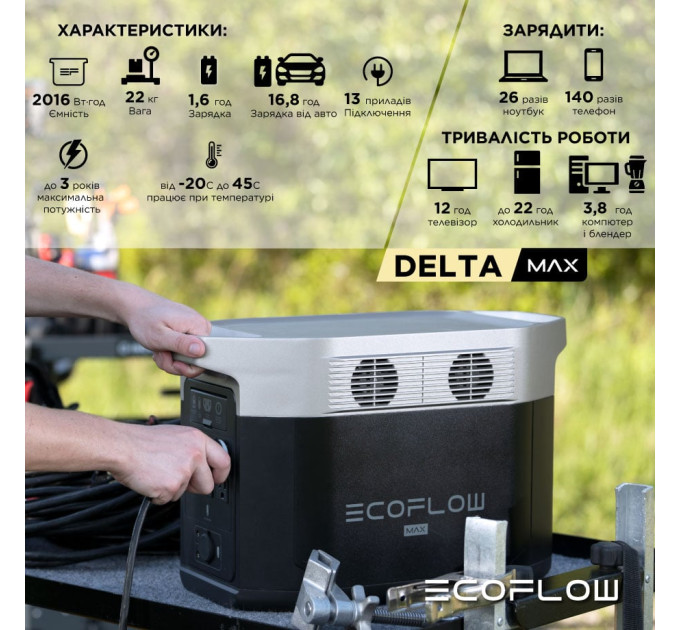 Зарядна станція EcoFlow DELTA Max 2000 (2016 Вт·г)