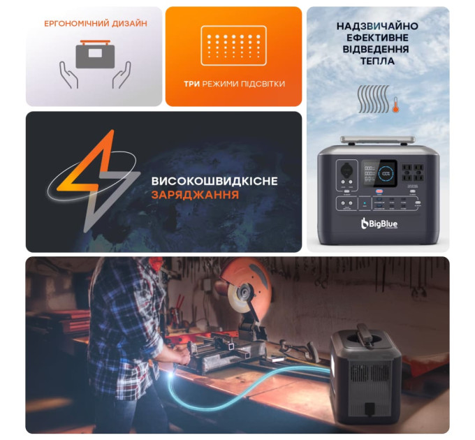 Портативна зарядна станція BigBlue CP1000 1000W 1075.2Wh