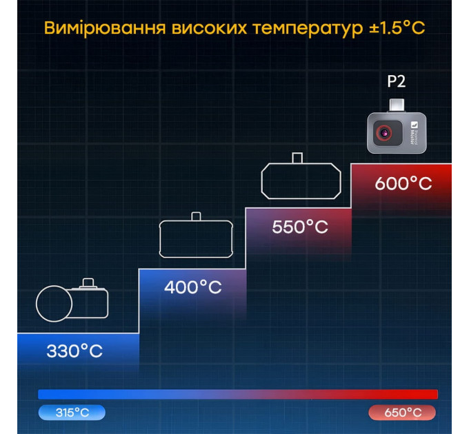 Тепловізор для смартфона на Android Thermal Master P2
