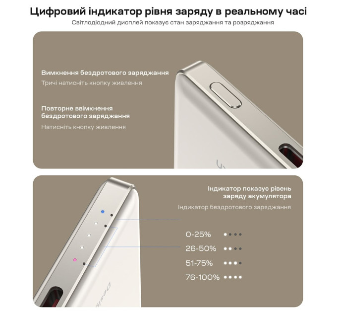 Повербанк 5000mAh Choetech B738 White QC3.0 PD3.0 беспроводная магнитная зарядка