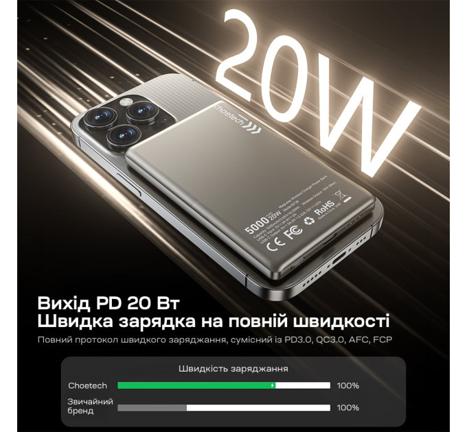 Повербанк 5000mAh Choetech B738 White QC3.0 PD3.0 беспроводная магнитная зарядка