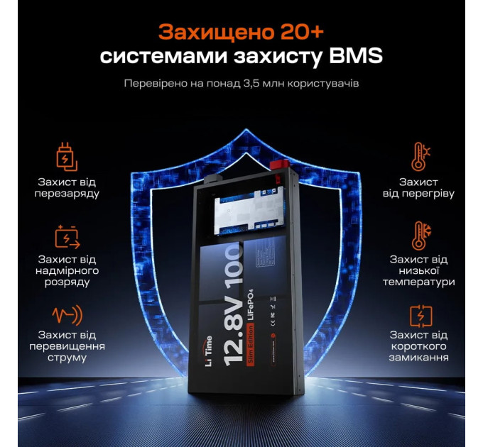 Акумуляторна батарея літій-залізо-фосфатна 12.8В 100А*год LiFePO4 LiTime Slim 12V100-100-SLIM-LTCP-4-SE100 ультратонка