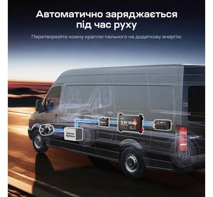 Акумуляторна батарея літій-залізо-фосфатна 12.8В 100А*год LiFePO4 LiTime Slim 12V100-100-SLIM-LTCP-4-SE100 ультратонка