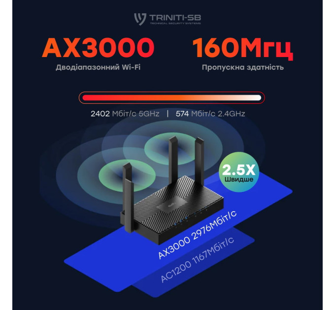 WiFi 6 Mesh-маршрутизатор Cudy WR3000 двухдиапазонный гигабитный AX3000