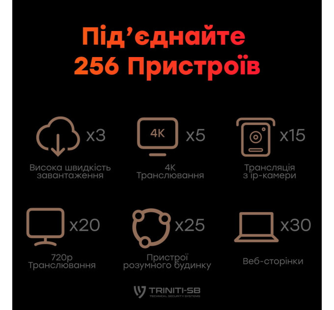 WiFi 6 Mesh-маршрутизатор Cudy WR3000 двухдиапазонный гигабитный AX3000