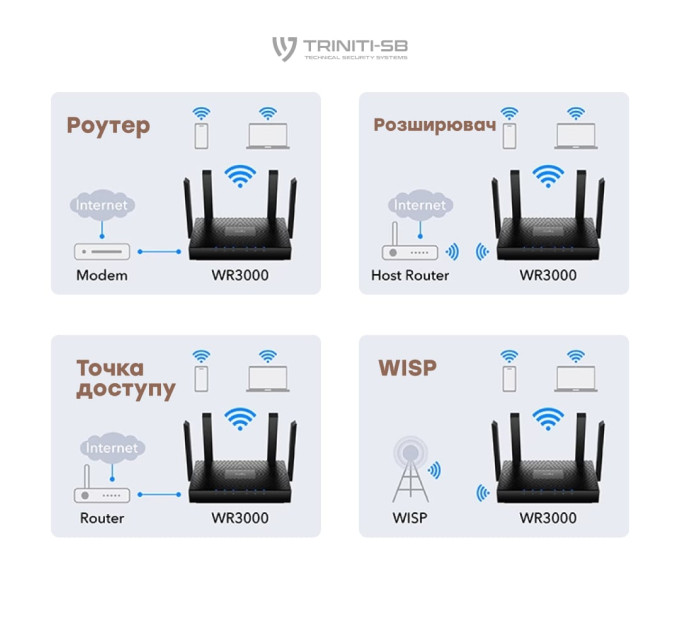 WiFi 6 Mesh-маршрутизатор Cudy WR3000 двухдиапазонный гигабитный AX3000
