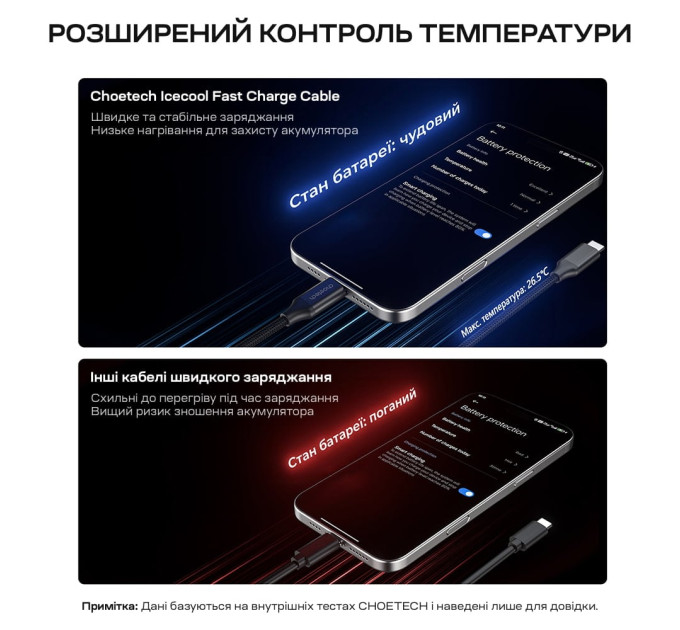 Кабель Choetech ХСС-1060 Black USB-C на USB-C PD3.1 240W 1m+2m, набор из 2 шт.