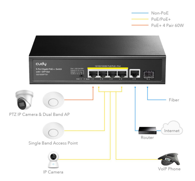 PoE-комутатор 6-портовий некерований Cudy GS1005PTS1 4 порти PoE+ SFP-порт гігабітний 120W