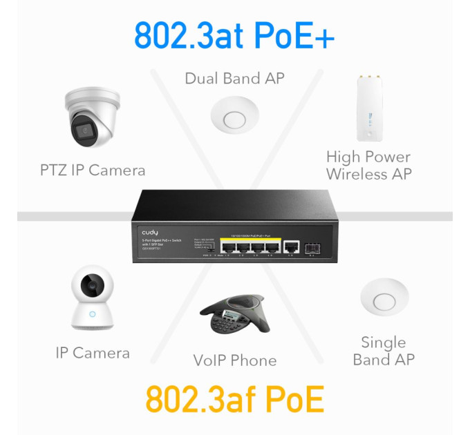 PoE-комутатор 6-портовий некерований Cudy GS1005PTS1 4 порти PoE+ SFP-порт гігабітний 120W