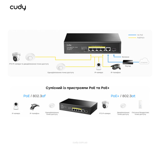 PoE-комутатор 6-портовий некерований Cudy GS1005PTS1 4 порти PoE+ SFP-порт гігабітний 120W