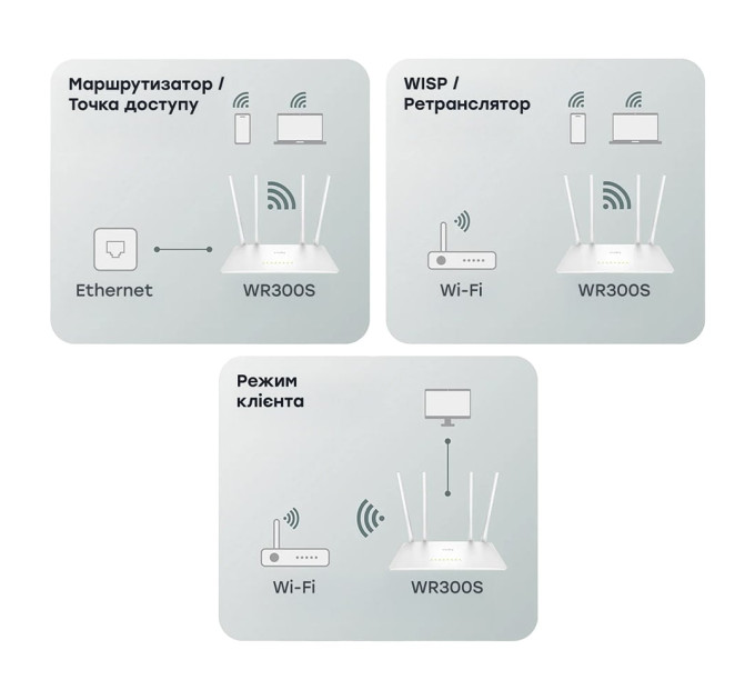 WiFi маршрутизатор Cudy WR300S