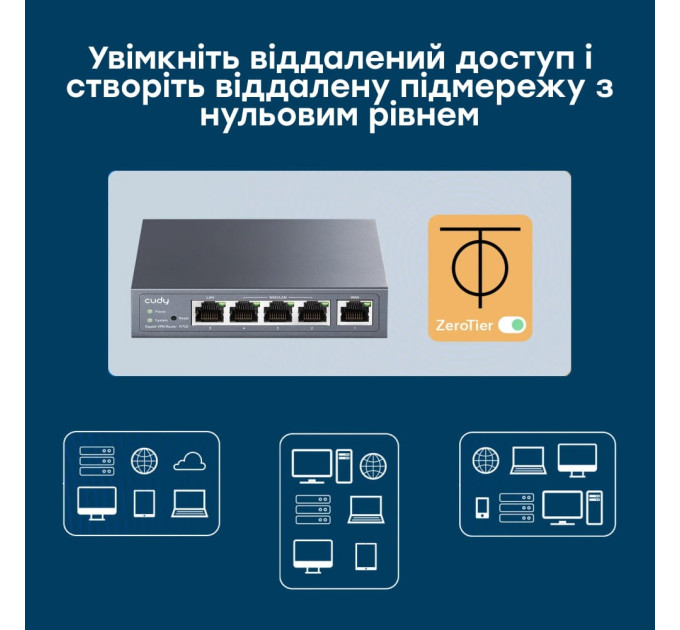 Гігабітний Multi-WAN VPN-маршрутизатор Cudy R700